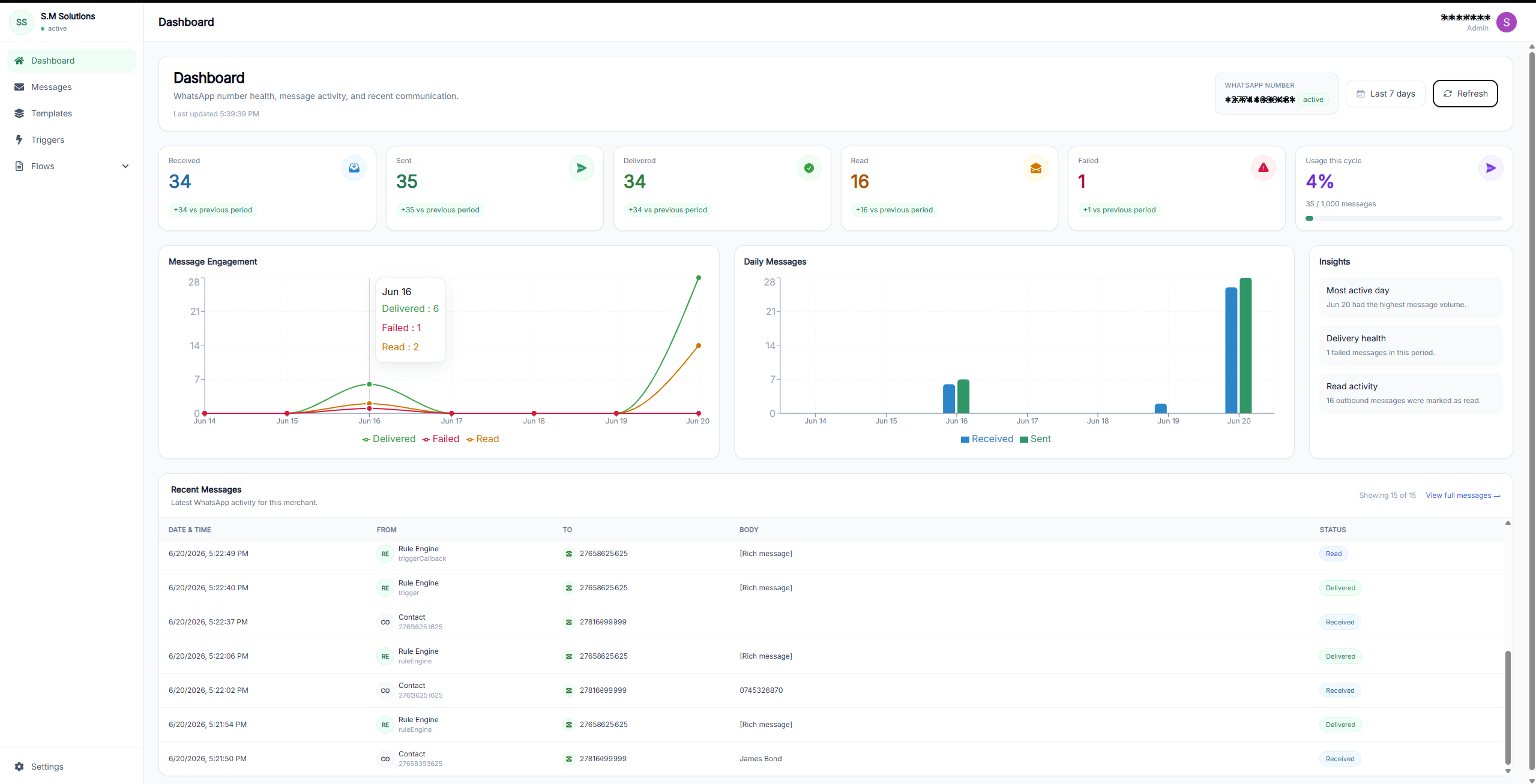UseWaba measurement dashboard preview for WhatsApp workflow tracking